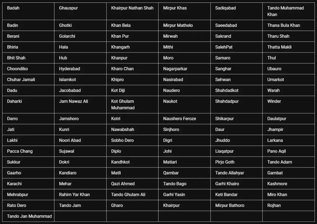 Sindh Super Data Offer coverage areas